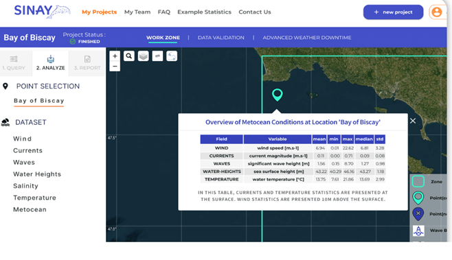 Sinay: Monitoring Ocean Conditions in Real-Time through Metocean&nbsp;Analytics