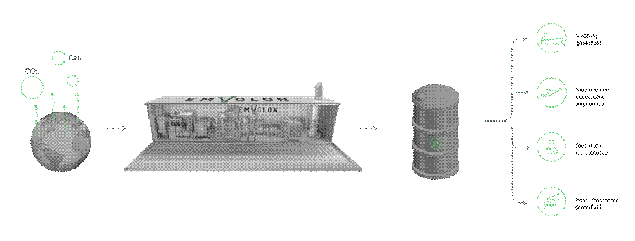 From Pollution to Solution: How Emvolon is Converting Methane into Green&nbsp;Fuels