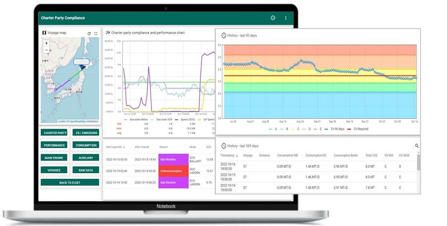 EyeGauge: The smart way to make analog ships&nbsp;smart