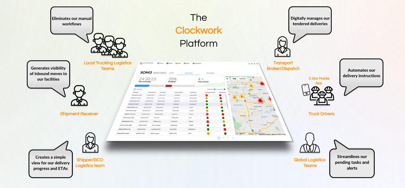 Clockwork Tech Clockwork Logistics Systems: Digitizing Delivery for Maritime and ...