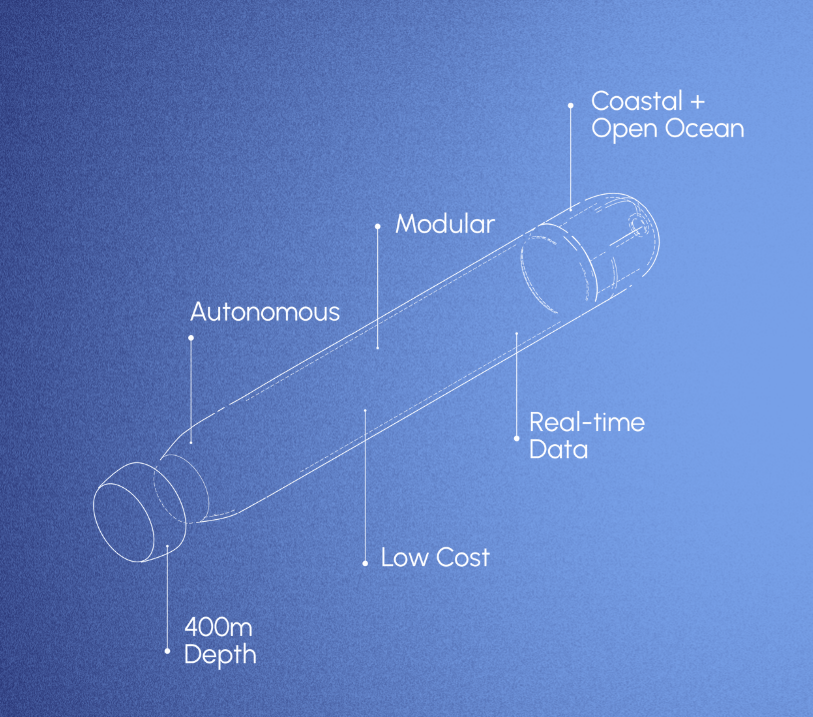 Apeiron Labs – Scaling Autonomous Upper-Ocean Sensing via “Tensor”&nbsp;Platform